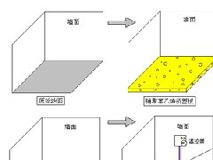 地暖施工工程的验收