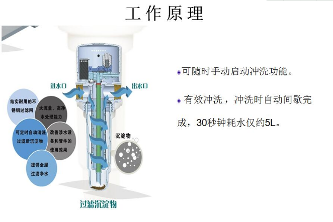 家用净水器