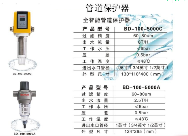 家用净水器参数